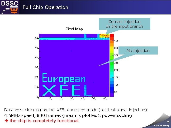 Full Chip Operation Current injection In the input branch No injection Data was taken