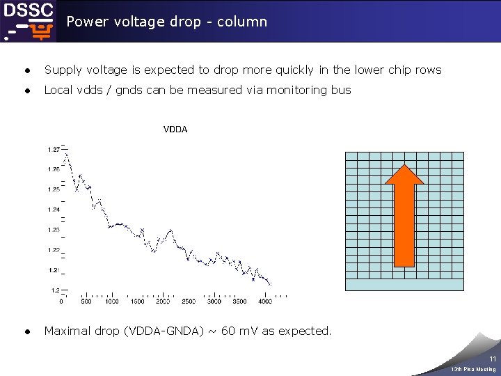 Power voltage drop - column ● Supply voltage is expected to drop more quickly