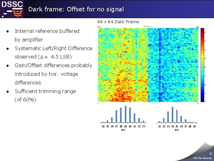 Dark frame: Offset for no signal 64 x 64 Dark Frame ● Internal reference