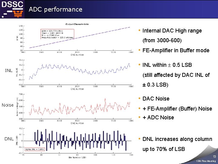 ADC performance • Internal DAC High range (from 3000 -600) • FE-Amplifier in Buffer