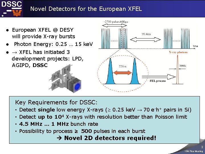 Novel Detectors for the European XFEL ● European XFEL @ DESY will provide X-ray