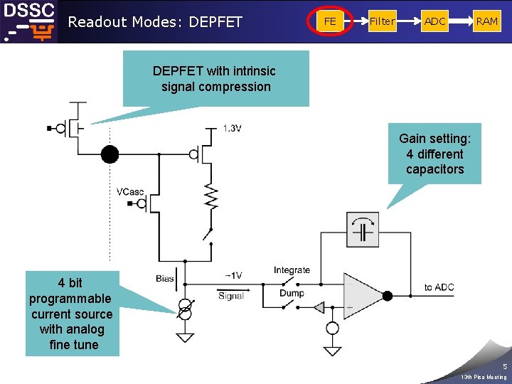 Readout Modes: DEPFET FE Filter RAM ADC DEPFET with intrinsic signal compression Gain setting: