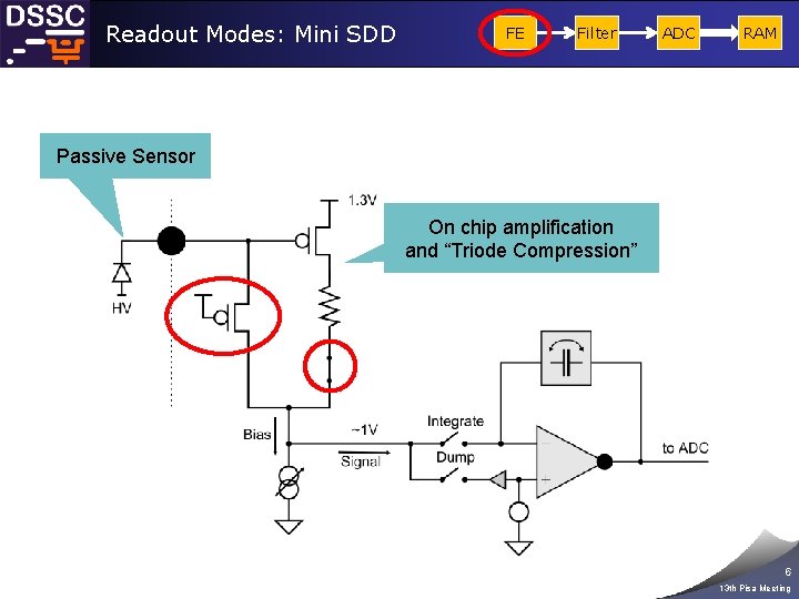 Readout Modes: Mini SDD FE Filter ADC RAM Passive Sensor On chip amplification and