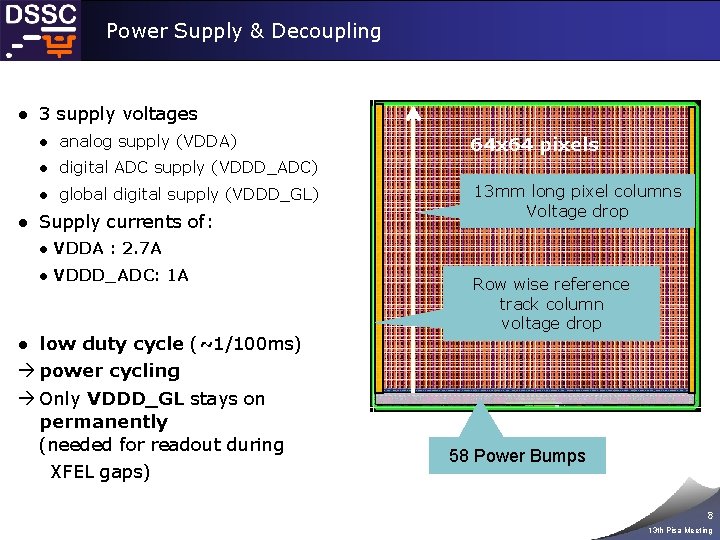 Power Supply & Decoupling ● 3 supply voltages ● analog supply (VDDA) 64 x