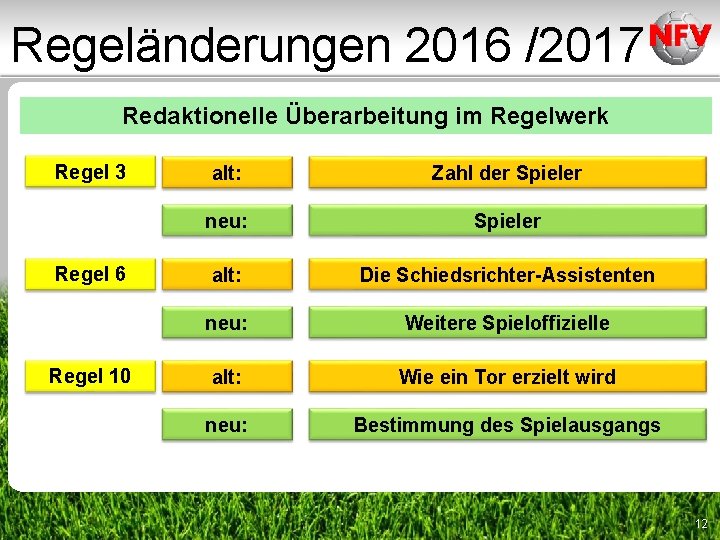 Regeländerungen 2016 /2017 Redaktionelle Überarbeitung im Regelwerk Regel 3 Regel 6 Regel 10 alt: Regeländerungen 2016 /2017 Redaktionelle Überarbeitung im Regelwerk Regel 3 Regel 6 Regel 10 alt: