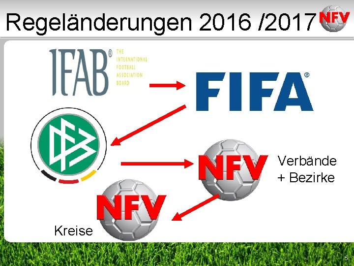 Regeländerungen 2016 /2017 Verbände + Bezirke Kreise 5 Regeländerungen 2016 /2017 Verbände + Bezirke Kreise 5
