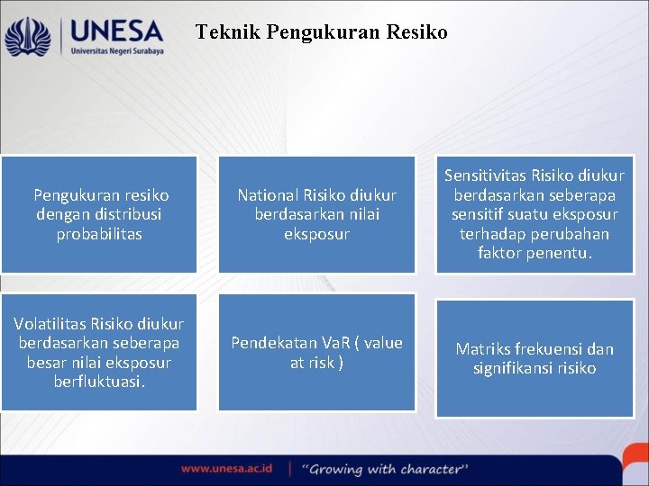 Teknik Pengukuran Resiko Pengukuran resiko dengan distribusi probabilitas National Risiko diukur berdasarkan nilai eksposur