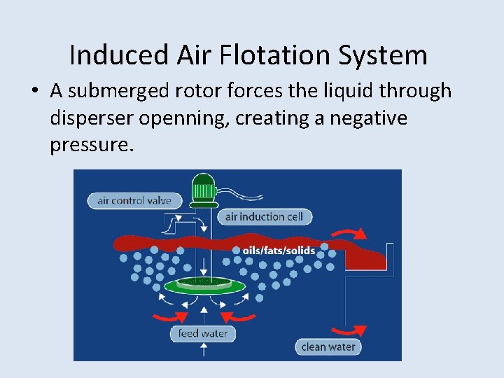 Induced Air Flotation System • A submerged rotor forces the liquid through disperser openning, Induced Air Flotation System • A submerged rotor forces the liquid through disperser openning,
