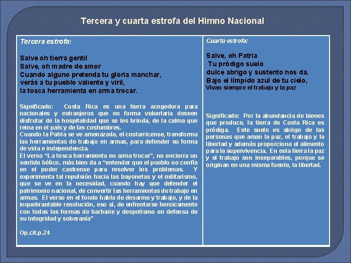 Tercera y cuarta estrofa del Himno Nacional Tercera estrofa: Salve oh tierra gentil Salve,