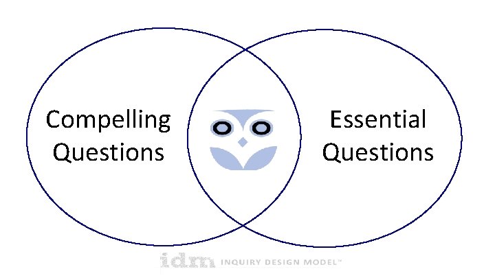 Compelling & Essential Questions Compelling Questions Essential Questions Compelling & Essential Questions Compelling Questions Essential Questions