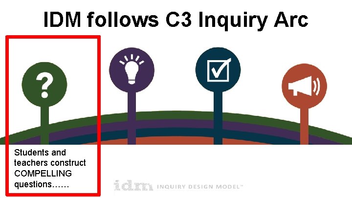 IDM follows C 3 Inquiry Arc Students and teachers construct COMPELLING questions…… IDM follows C 3 Inquiry Arc Students and teachers construct COMPELLING questions……