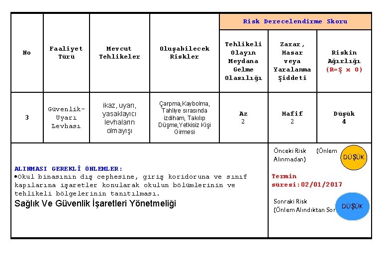 Risk Derecelendirme Skoru No Faaliyet Türü Mevcut Tehlikeler Oluşabilecek Riskler 3 Güvenlik. Uyarı Levhası
