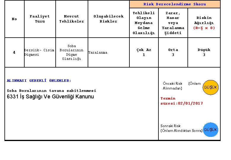 Risk Derecelendirme Skoru No 4 Faaliyet Türü Mevcut Tehlikeler Derslik- Cisim Düşmesi Soba Borularının