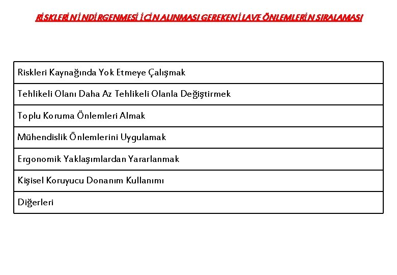 RİSKLERİN İNDİRGENMESİ İÇİN ALINMASI GEREKEN İLAVE ÖNLEMLERİN SIRALAMASI Riskleri Kaynağında Yok Etmeye Çalışmak Tehlikeli