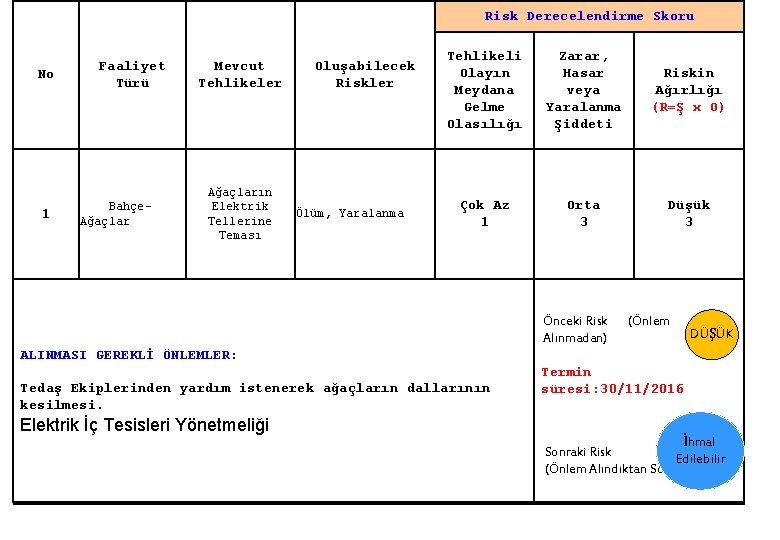 Risk Derecelendirme Skoru No 1 Faaliyet Türü Bahçe. Ağaçlar Mevcut Tehlikeler Ağaçların Elektrik Tellerine