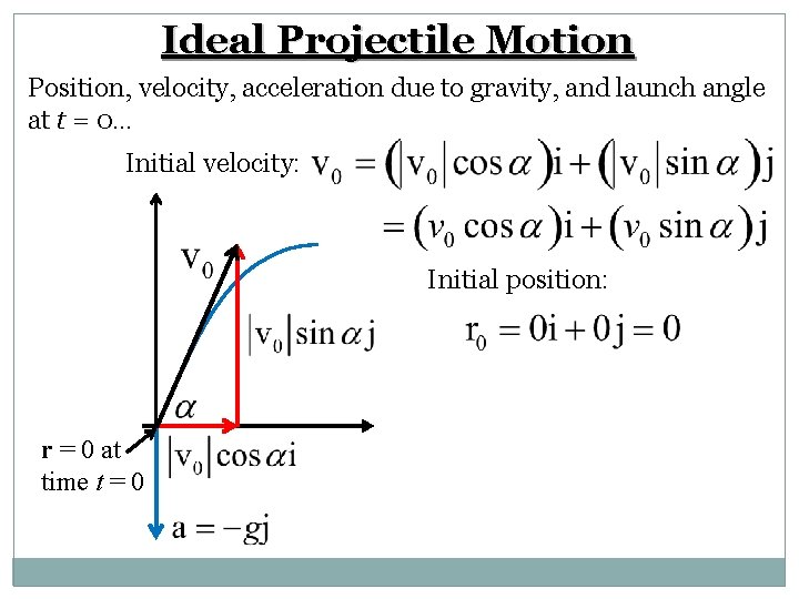 Ideal Projectile Motion Position, velocity, acceleration due to gravity, and launch angle at t