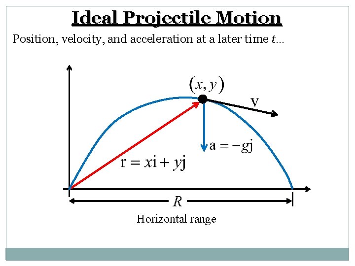 Ideal Projectile Motion Position, velocity, and acceleration at a later time t… Horizontal range