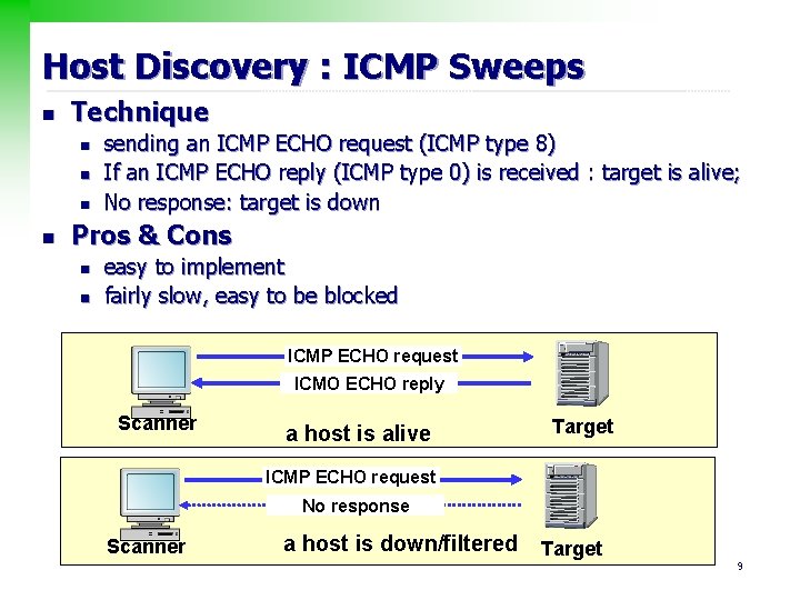 Host Discovery : ICMP Sweeps n Technique n n sending an ICMP ECHO request