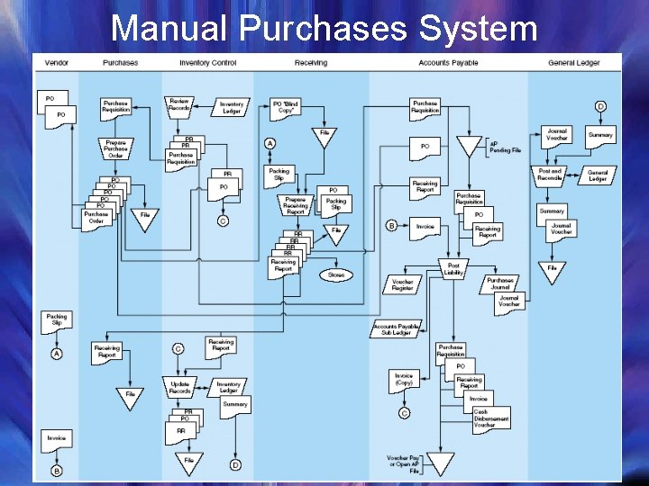Manual Purchases System Manual Purchases System