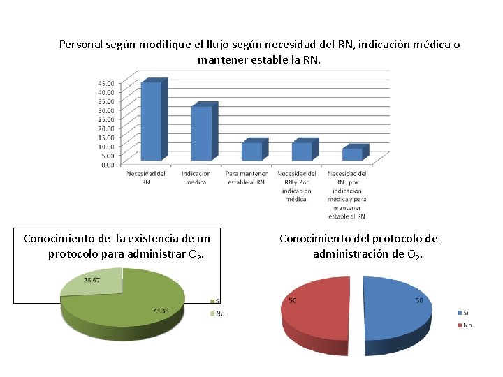 Personal según modifique el flujo según necesidad del RN, indicación médica o mantener estable