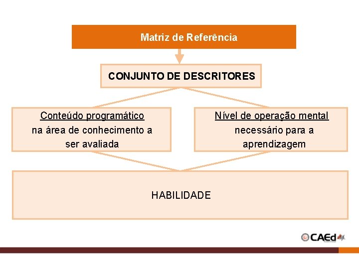 Matriz de Referência CONJUNTO DE DESCRITORES Conteúdo programático na área de conhecimento a ser