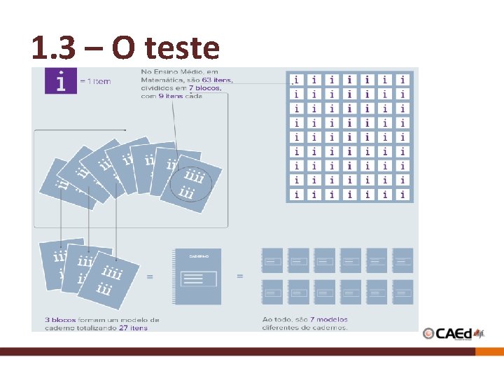 1. 3 – O teste 