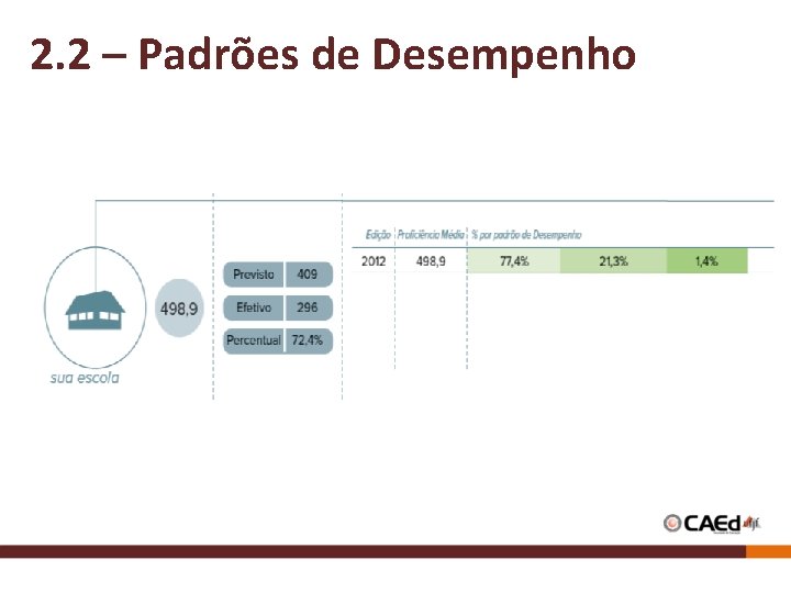 2. 2 – Padrões de Desempenho 