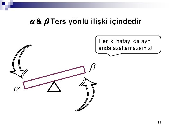  & Ters yönlü ilişki içindedir Her iki hatayı da aynı anda azaltamazsınız! 11