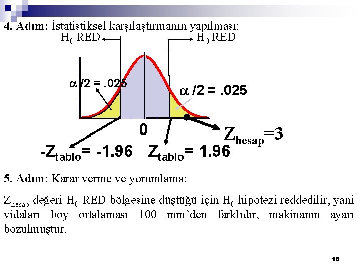 4. Adım: İstatistiksel karşılaştırmanın yapılması: H 0 RED /2 =. 025 0 Zhesap=3 -Ztablo=
