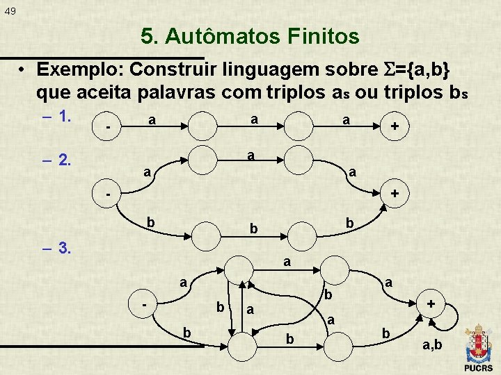 49 5. Autômatos Finitos • Exemplo: Construir linguagem sobre ={a, b} que aceita palavras