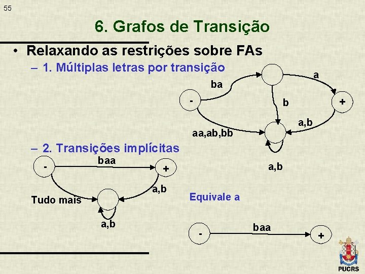 55 6. Grafos de Transição • Relaxando as restrições sobre FAs – 1. Múltiplas