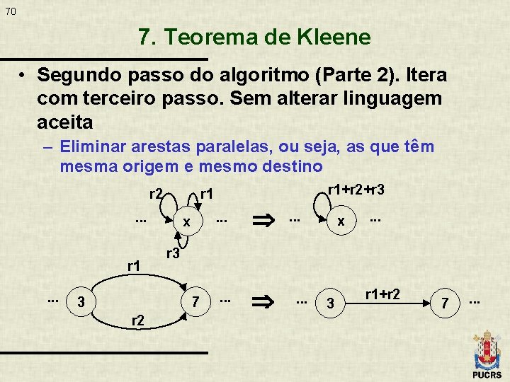 70 7. Teorema de Kleene • Segundo passo do algoritmo (Parte 2). Itera com