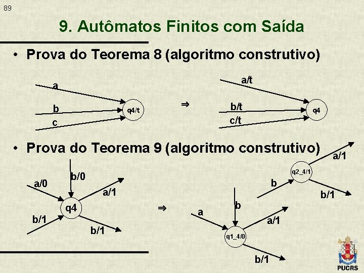 89 9. Autômatos Finitos com Saída • Prova do Teorema 8 (algoritmo construtivo) a/t