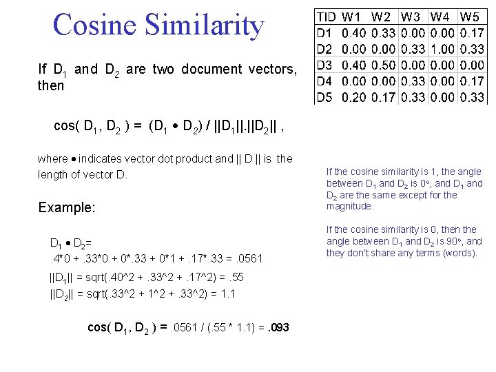 Cosine Similarity If D 1 and D 2 are two document vectors, then cos(