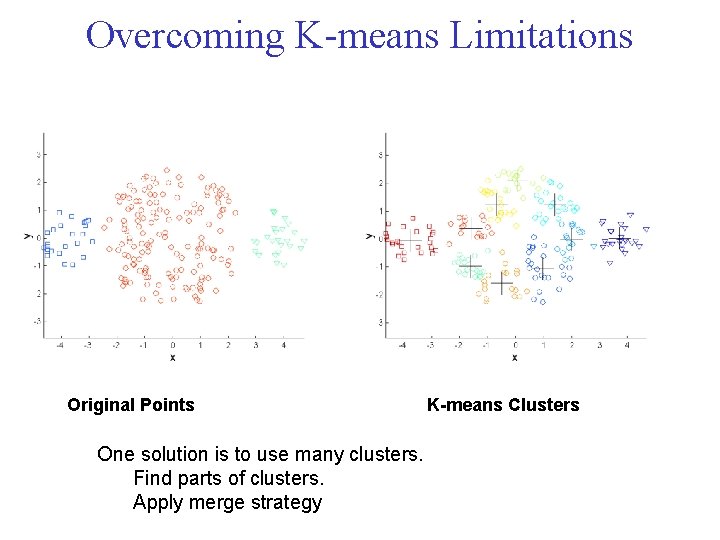 Overcoming K means Limitations Original Points One solution is to use many clusters. Find