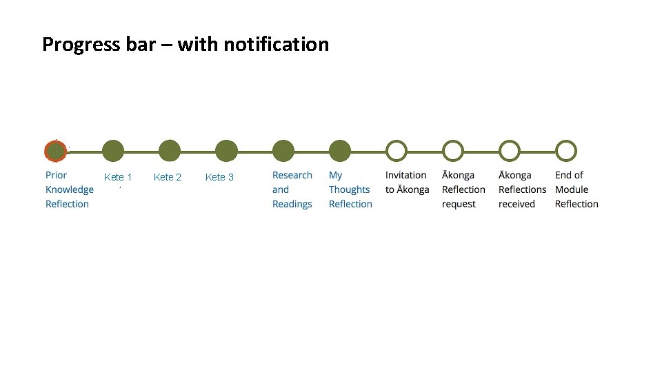 Progress bar – with notification Kete 1 Kete 2 Kete 3 