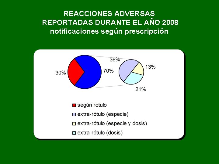 REACCIONES ADVERSAS REPORTADAS DURANTE EL AÑO 2008 notificaciones según prescripción 