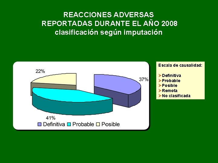 REACCIONES ADVERSAS REPORTADAS DURANTE EL AÑO 2008 clasificación según imputación Escala de causalidad: ØDefinitiva