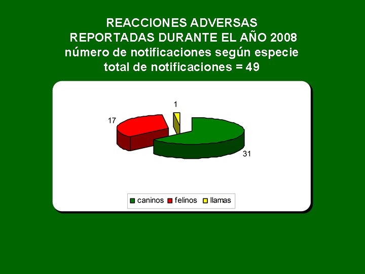 REACCIONES ADVERSAS REPORTADAS DURANTE EL AÑO 2008 número de notificaciones según especie total de