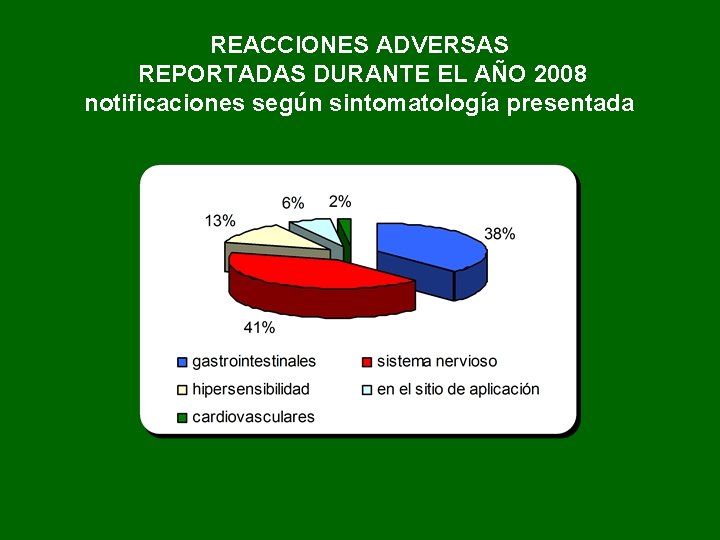 REACCIONES ADVERSAS REPORTADAS DURANTE EL AÑO 2008 notificaciones según sintomatología presentada 