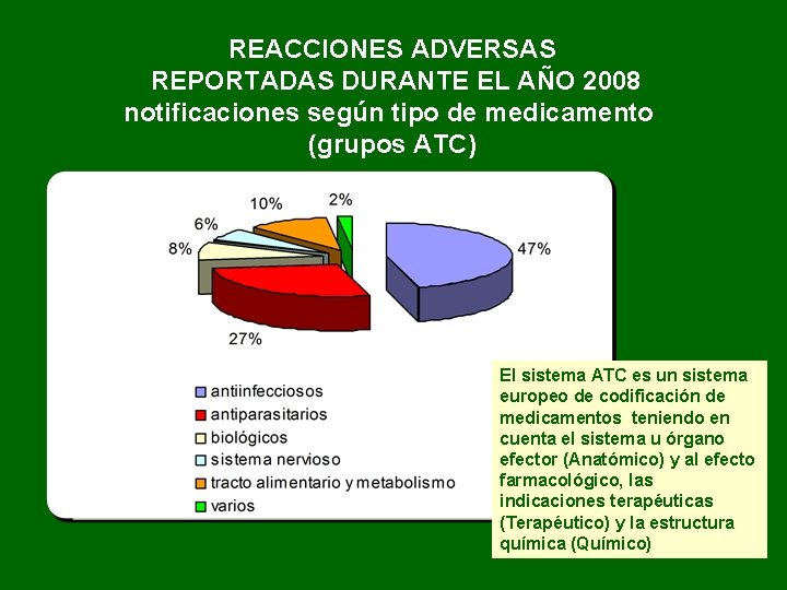 REACCIONES ADVERSAS REPORTADAS DURANTE EL AÑO 2008 notificaciones según tipo de medicamento (grupos ATC)