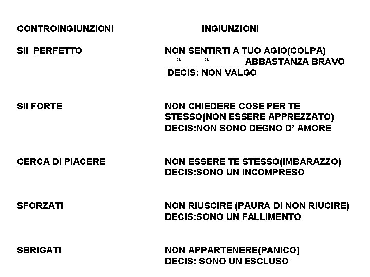 CONTROINGIUNZIONI SII PERFETTO NON SENTIRTI A TUO AGIO(COLPA) “ “ ABBASTANZA BRAVO DECIS: NON