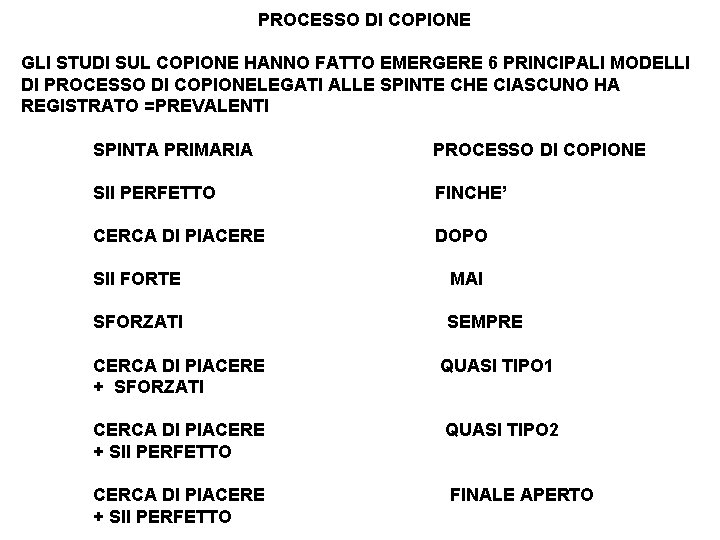 PROCESSO DI COPIONE GLI STUDI SUL COPIONE HANNO FATTO EMERGERE 6 PRINCIPALI MODELLI DI