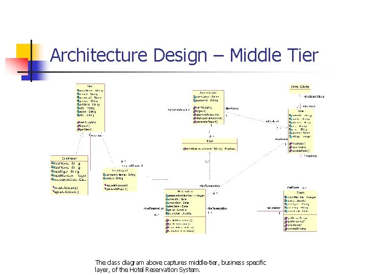 Architecture Design – Middle Tier The class diagram above captures middle-tier, business specific layer,