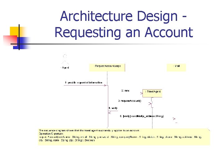 Architecture Design Requesting an Account 