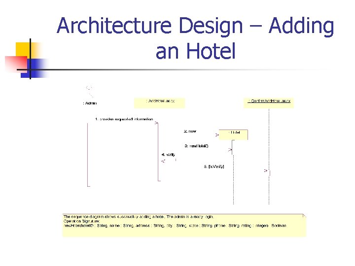 Architecture Design – Adding an Hotel 