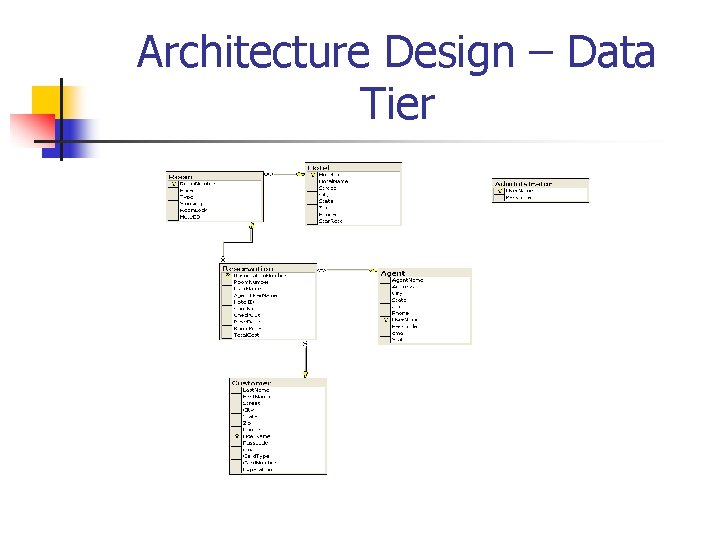 Architecture Design – Data Tier 