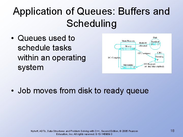 Application of Queues: Buffers and Scheduling • Queues used to schedule tasks within an