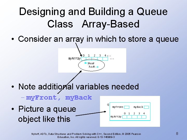 Designing and Building a Queue Class Array-Based • Consider an array in which to