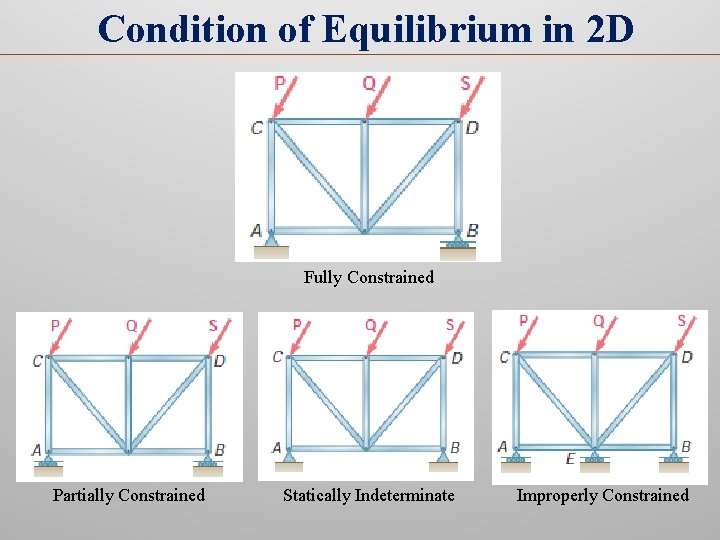 Condition of Equilibrium in 2 D Fully Constrained Partially Constrained Statically Indeterminate Improperly Constrained